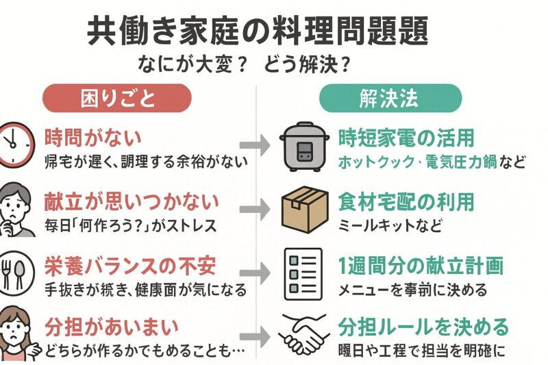 共働き家庭の料理問題