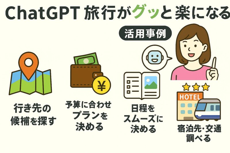 ChatGPTで旅行計画がぐっとラクになる!活用事例
