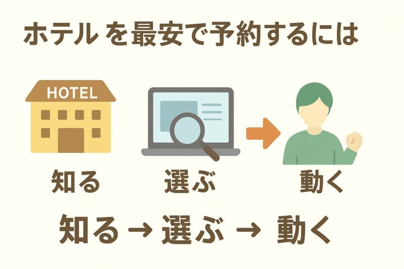 ホテルを最安で予約するには知る→選ぶ→動くが大切!