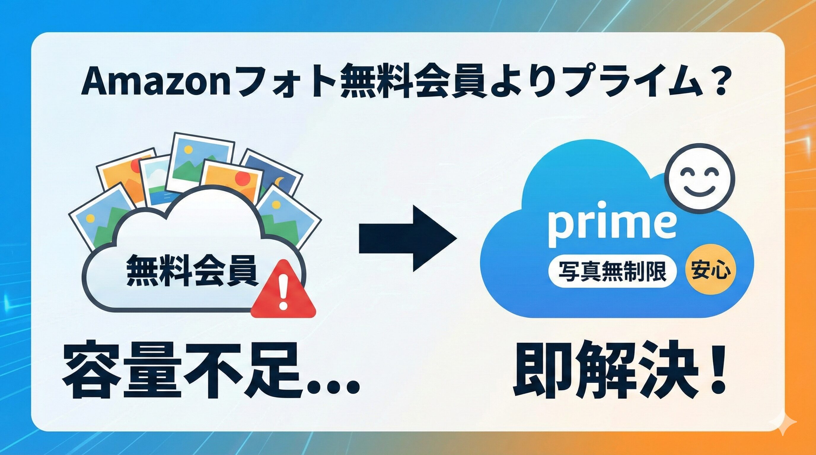 Amazonフォト無料会員よりプライム？容量不足を即解決！
